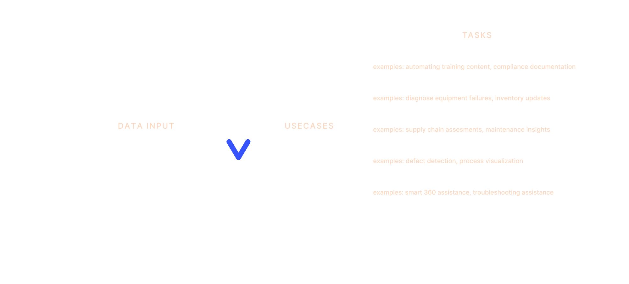 Seamless integration with Asscher